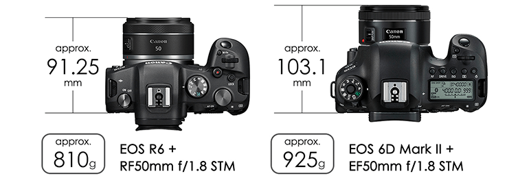 RF Lenses - RF50mm f/1.8 STM - Canon South & Southeast Asia